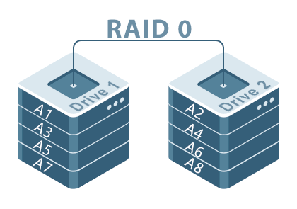 Raid Meaning 